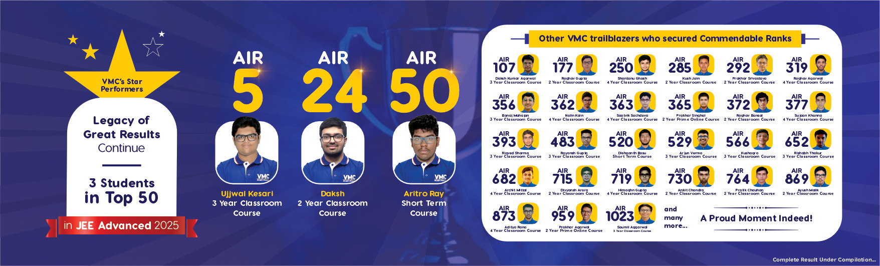 Rounak - AIR 123